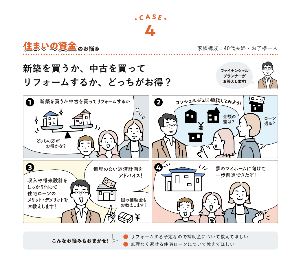 case4 住まいの資金のお悩み 新築を買うか、中古を買ってリフォームするか、どっちがお得?
