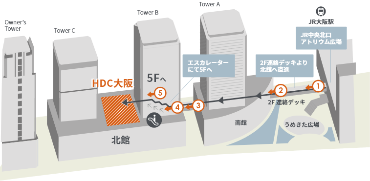 大阪駅からのアクセス地図