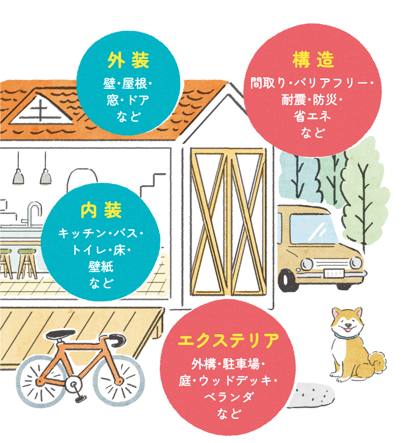 リフォームの画像