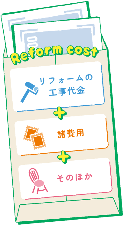 Reform cost