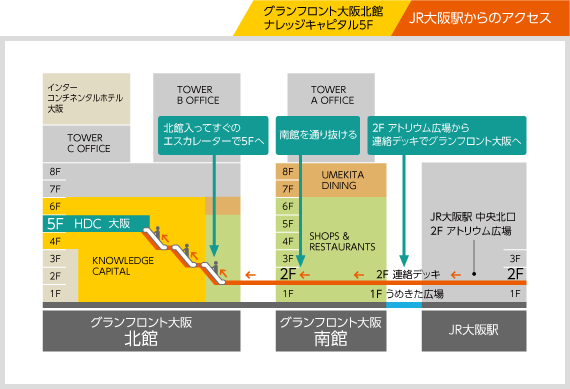 JR大阪駅からのアクセス