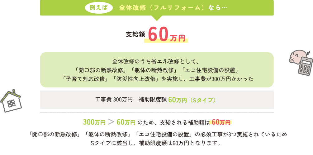 例えば　全体改修（フルリフォーム）なら・・・