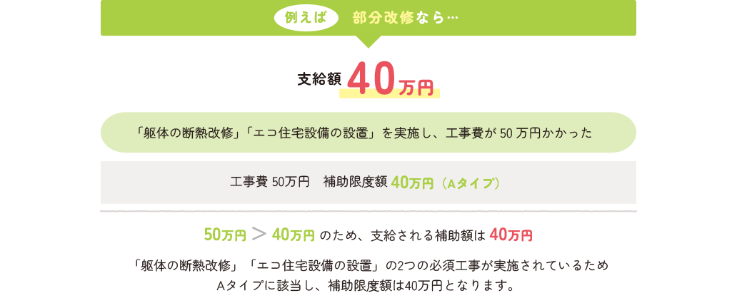 例えば部分改修なら